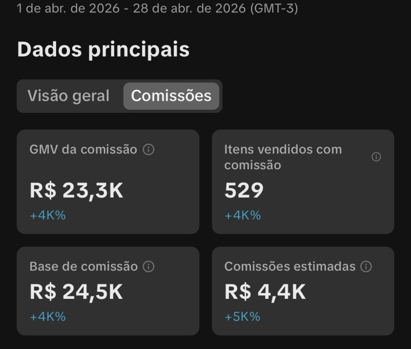Print faturamento Brasil
